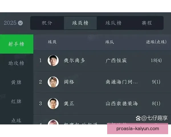 俱乐部名录榜显现出各大球队的竞争力增强趋势