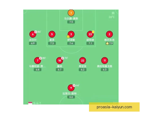 西蒙尼战术适应能力持续提升，球队竞争力增强引人关注