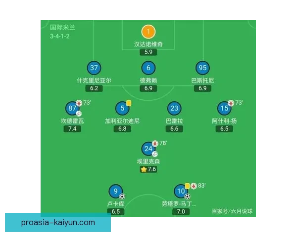 雷恩阵容深度分析：2023赛季球员表现稳健，竞争力增强